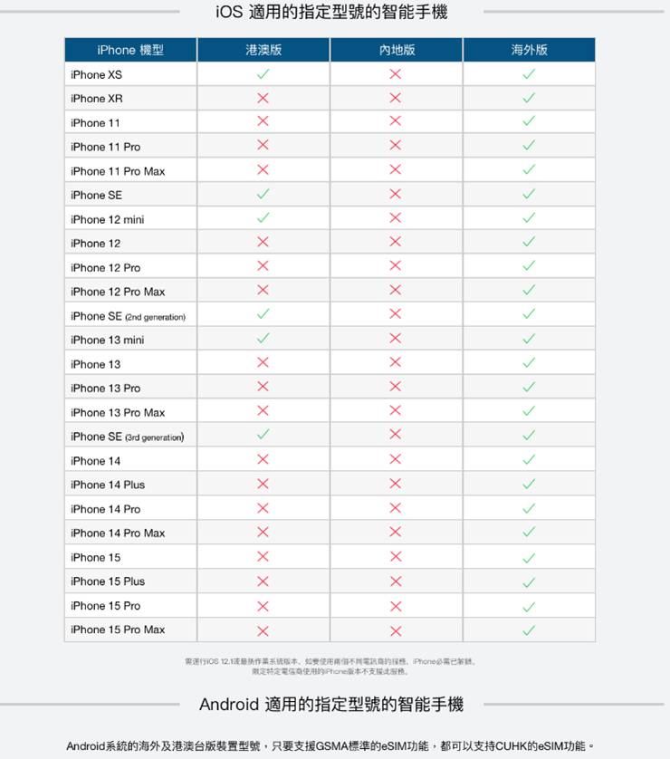 3HK China Macau Hong Kong  Taiwan eSim 395-day prepaid yearly sim card 15Gb shared Roaming Data